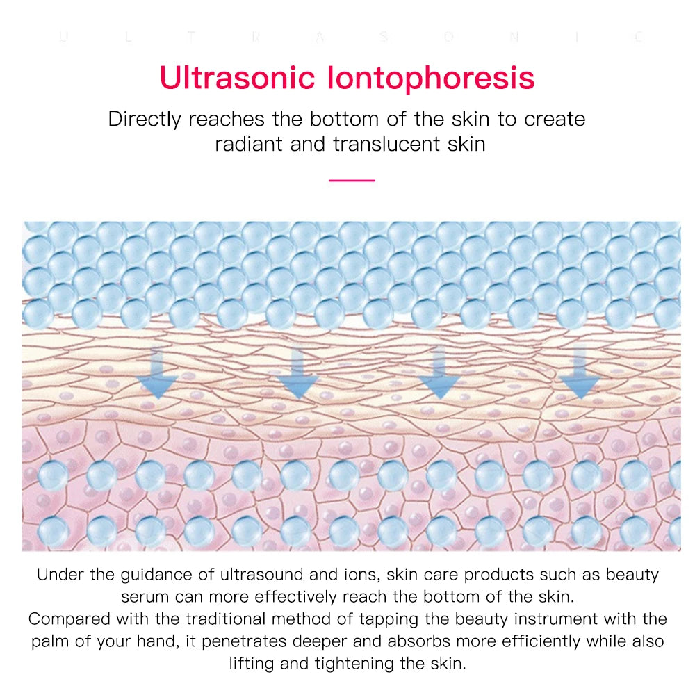 Cleansing Ultrasonic Skin Care